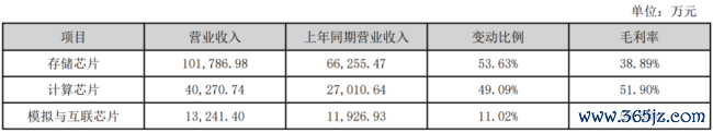 （起首：公司2026年一季报）