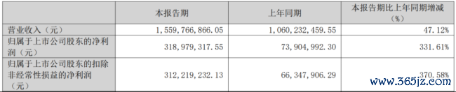 （起首：公司2026年一季报）